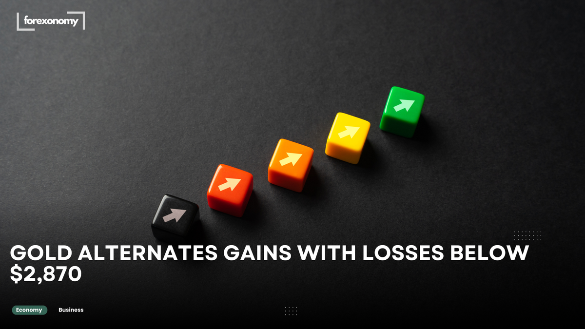 GOLD ALTERNATES GAINS WITH LOSSES BELOW $2,870