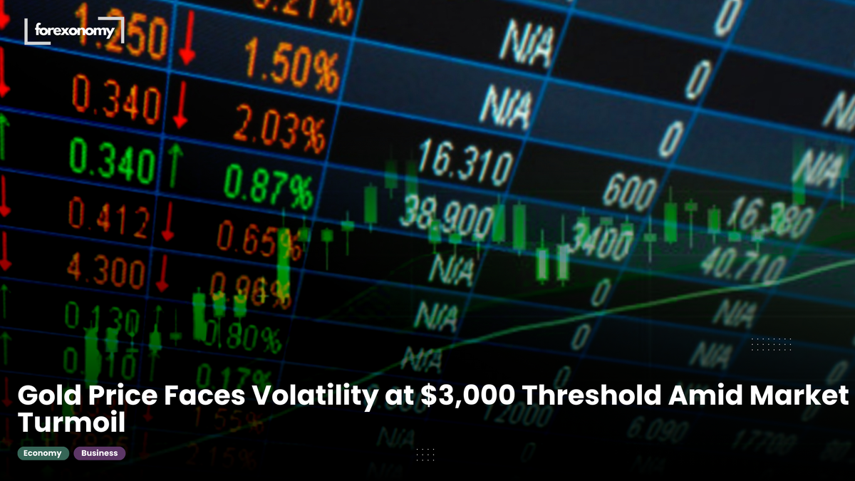 Gold Price Faces Volatility at $3,000 Threshold Amid Market Turmoil