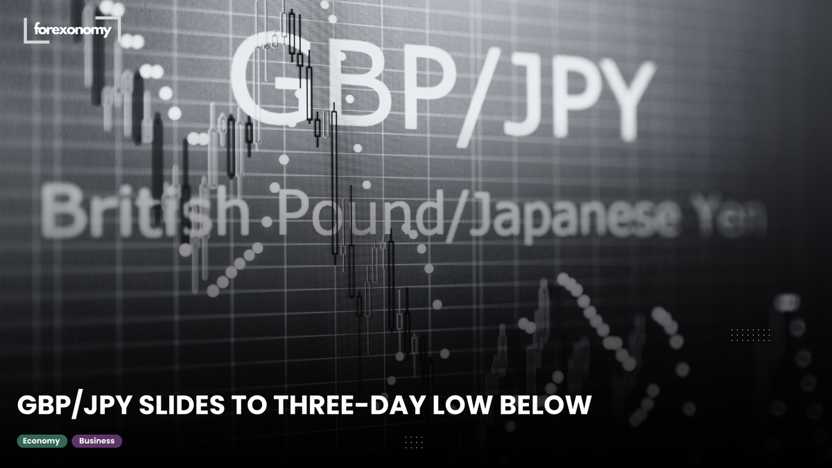 GBP/JPY SLIDES TO THREE-DAY LOW BELOW