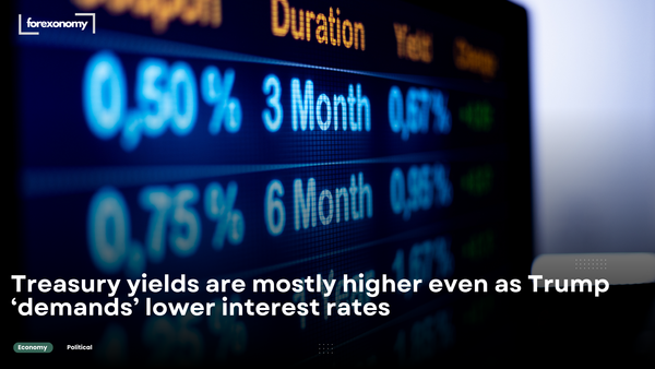 Treasury yields are mostly higher even as Trump ‘demands’ lower interest rates
