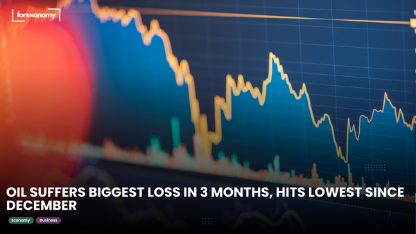 OIL SUFFERS BIGGEST LOSS IN 3 MONTHS, HITS LOWEST SINCE DECEMBER