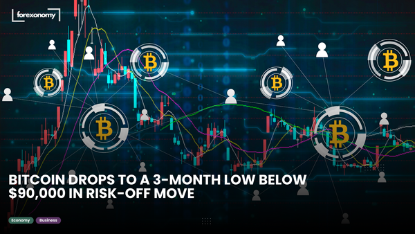 BITCOIN DROPS TO A 3-MONTH LOW BELOW $90,000 IN RISK-OFF MOVE