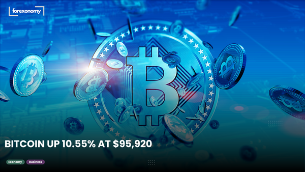 BITCOIN UP 10.55% AT $95,920
