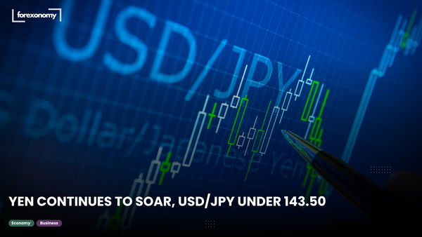 YEN CONTINUES TO SOAR, USD/JPY UNDER 143.50