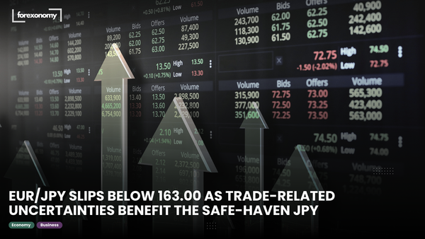 EUR/JPY SLIPS BELOW 163.00 AS TRADE-RELATED UNCERTAINTIES BENEFIT THE SAFE-HAVEN JPY